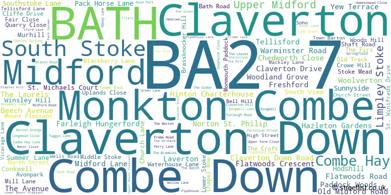 A word cloud for the BA2 7 postcode